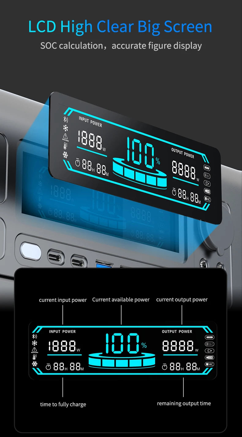 1800W Portable Power Station with a Peak of 3600W & One Hour Fast Charging