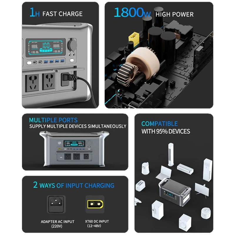 1800W Portable Power Station with a Peak of 3600W & One Hour Fast Charging