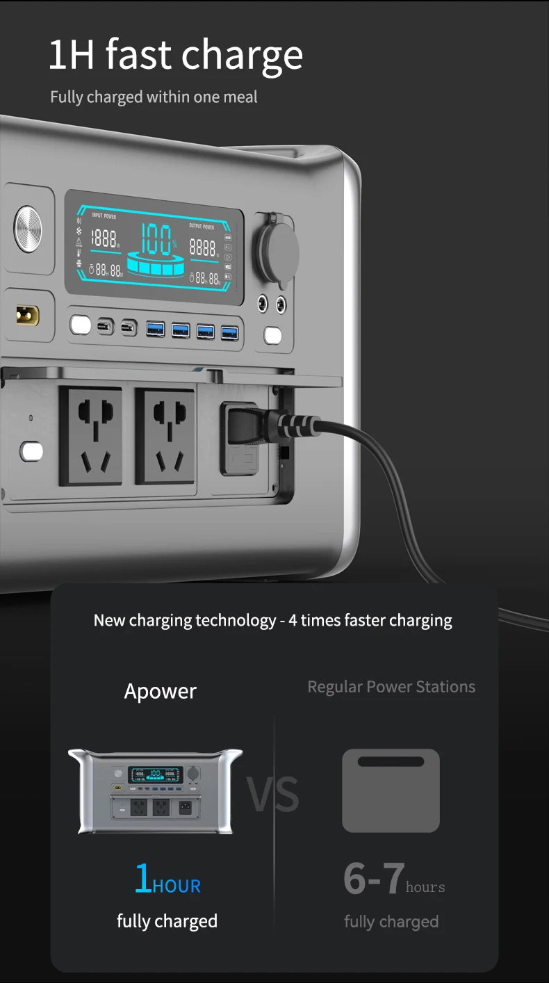 1800W Portable Power Station with a Peak of 3600W & One Hour Fast Charging