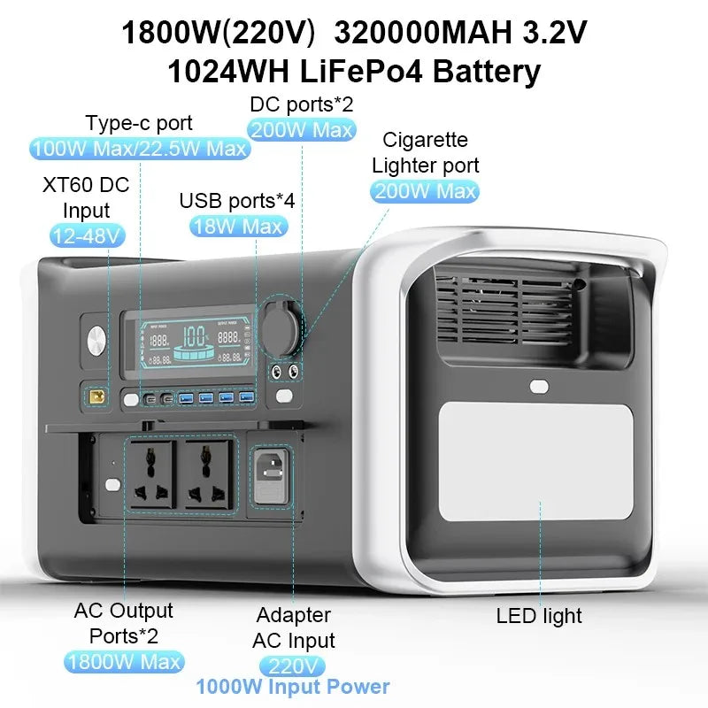1800W Portable Power Station with a Peak of 3600W & One Hour Fast Charging