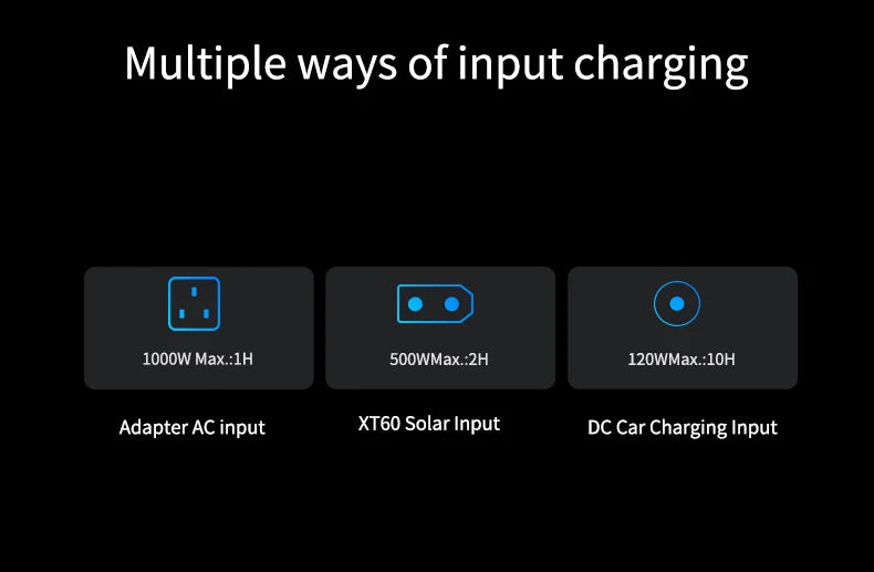 1800W Portable Power Station with a Peak of 3600W & One Hour Fast Charging