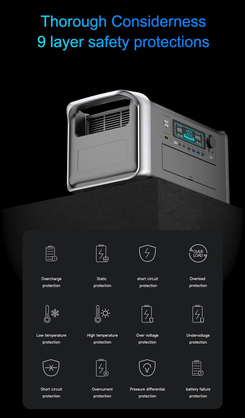 1800W Portable Power Station with a Peak of 3600W & One Hour Fast Charging