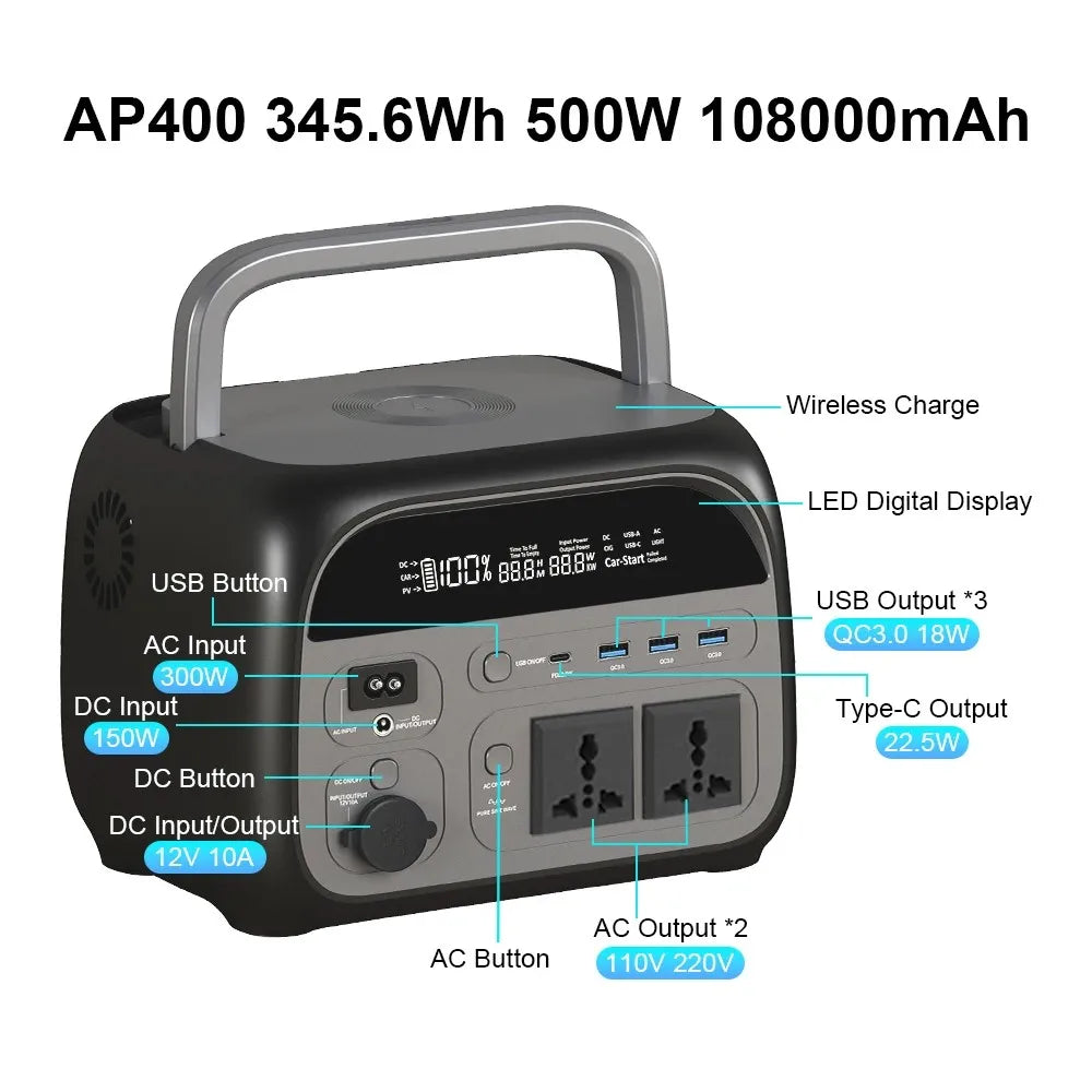 1800W Portable Power Station with a Peak of 3600W & One Hour Fast Charging