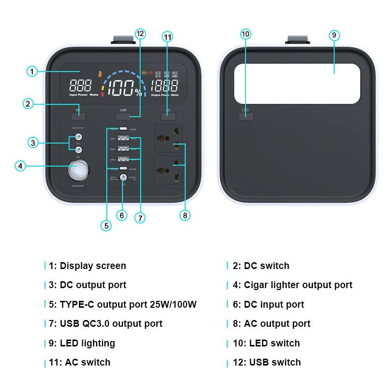 1800W Portable Power Station with a Peak of 3600W & One Hour Fast Charging