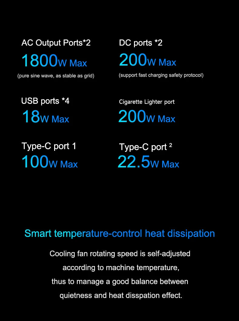 1800W Portable Power Station with a Peak of 3600W & One Hour Fast Charging